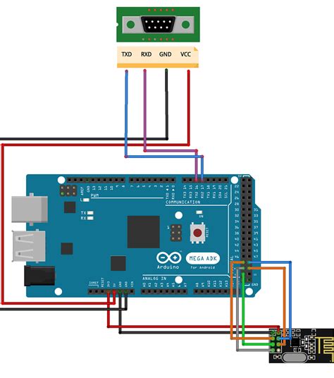 nrf24l01 arduino mega|Problem using the arduino mega with the NRF24L01.